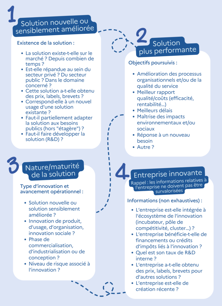 Extrait guide public achat innovant
